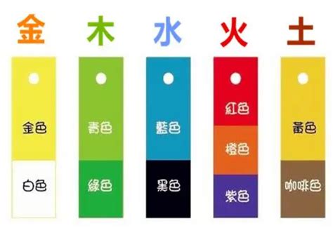 五行屬火適合的行業|五行屬木、屬火、屬土、屬水、屬金的工作詳細列出